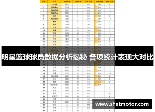 明星篮球球员数据分析揭秘 各项统计表现大对比